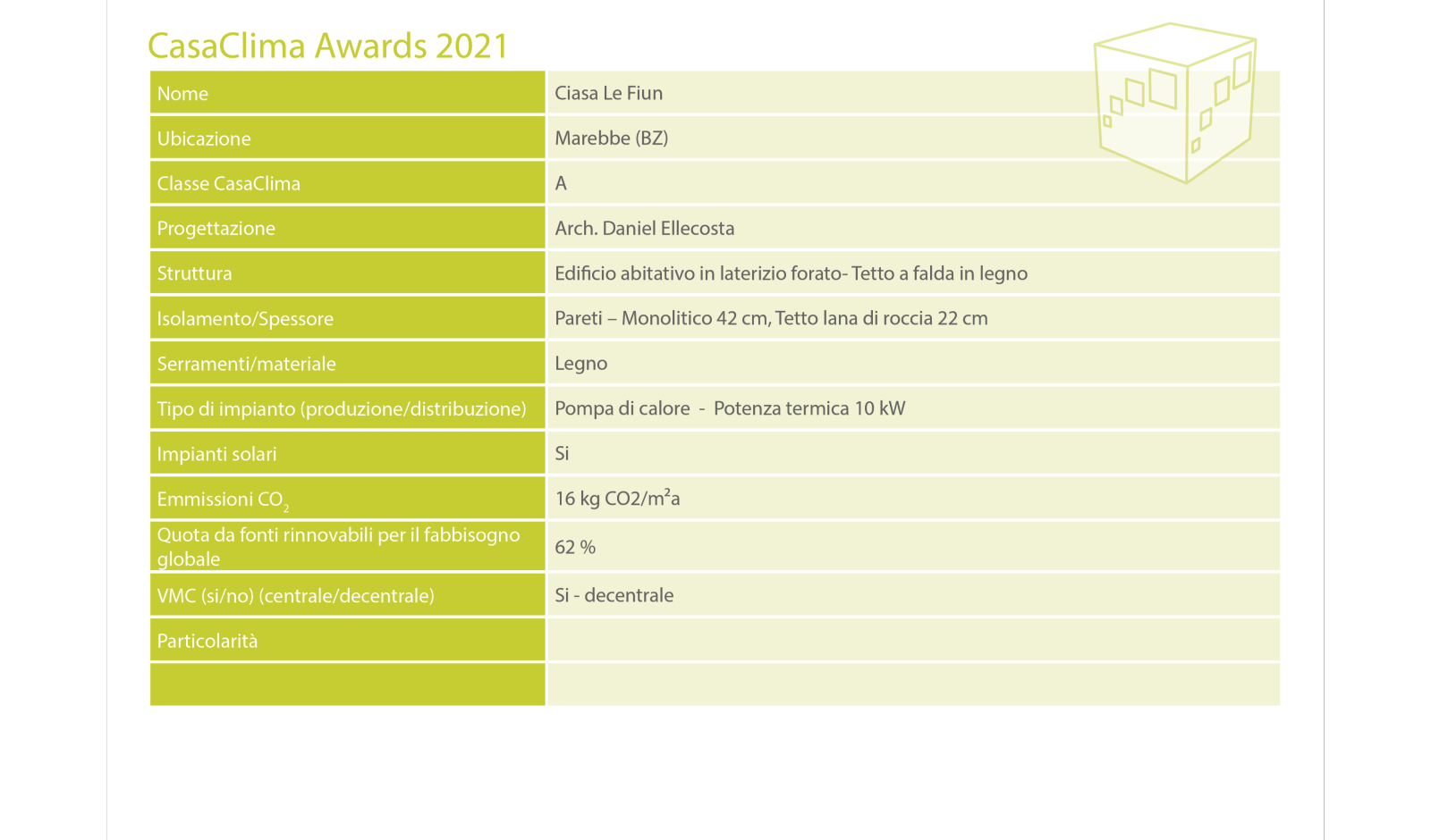KlimaHaus Award