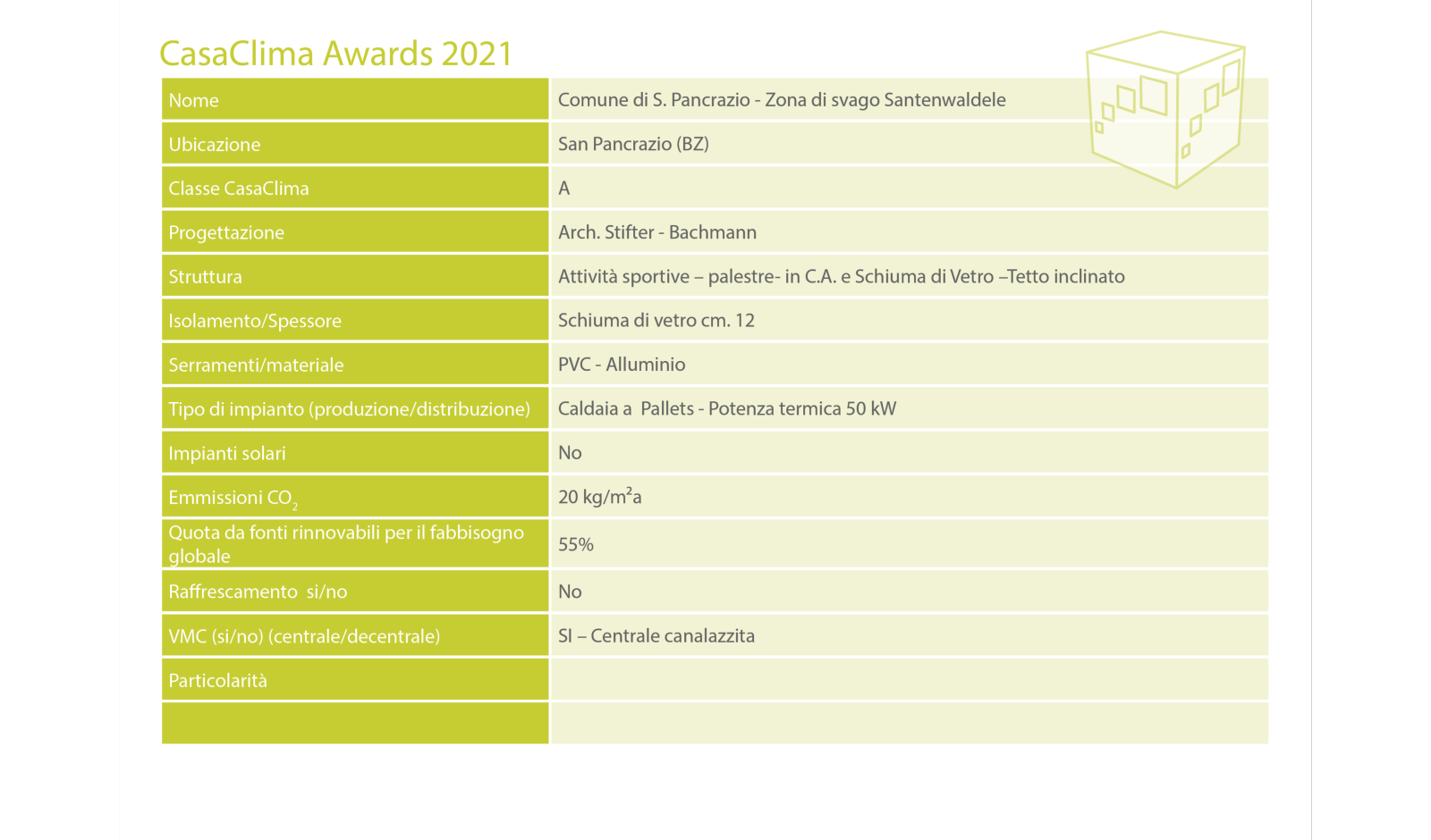 KlimaHaus Award