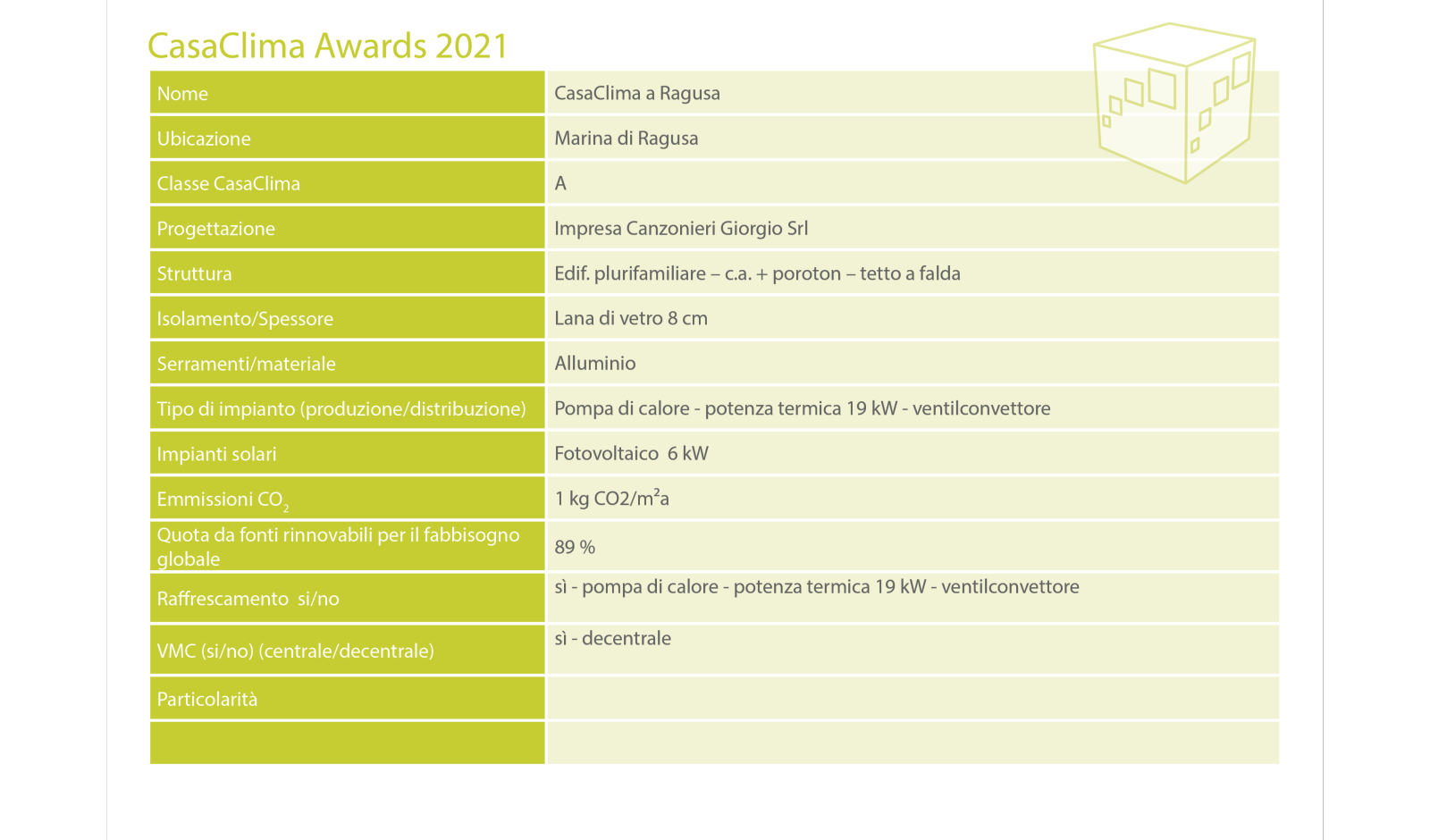 KlimaHaus Award