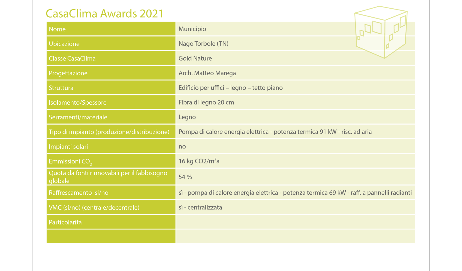 KlimaHaus Award