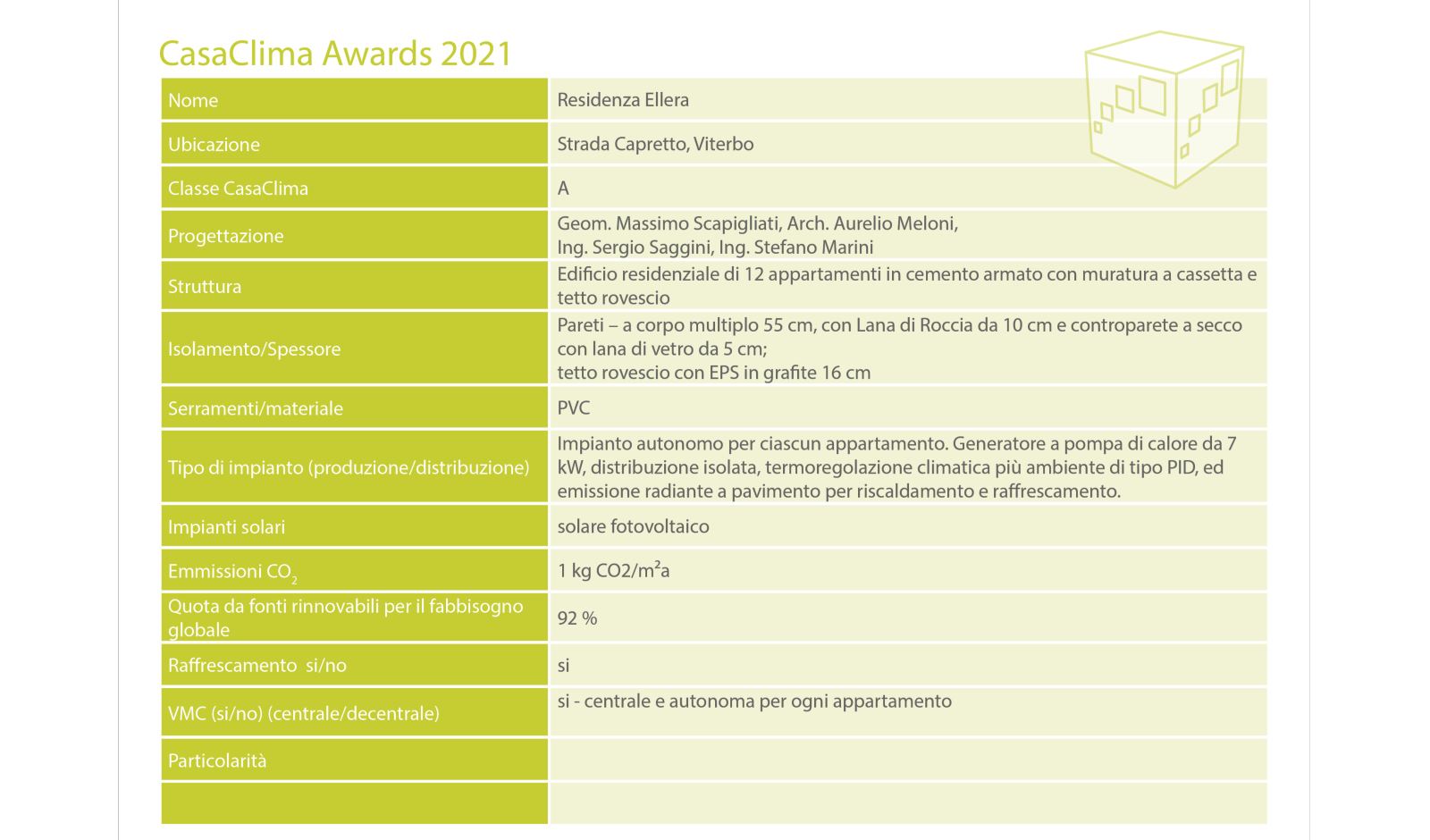 KlimaHaus Award