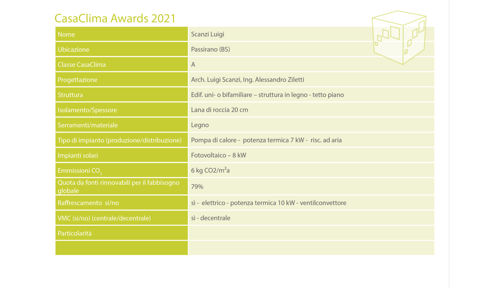 KlimaHaus Award
